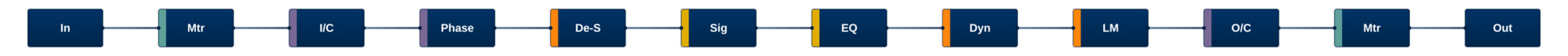 Processor Voice   Spectral Processing Channel Strip   Mono